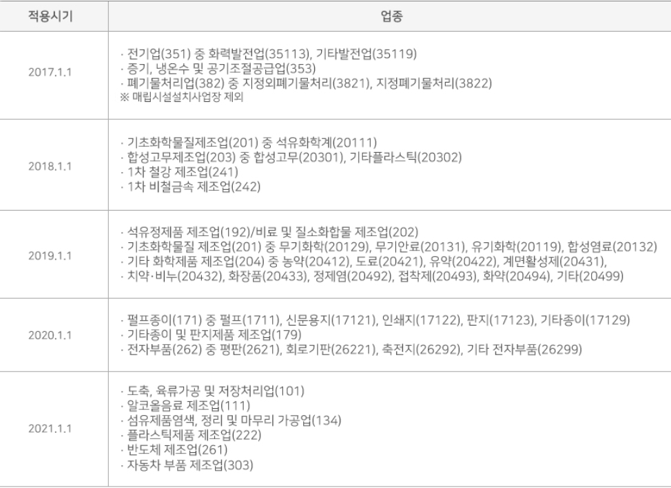 대상 및 적용시기